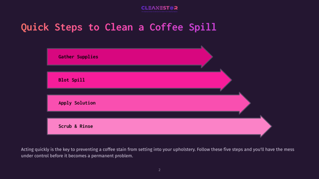 Infographic Detailing Quick Steps To Clean A Coffee Spill On Upholstery: Gather Supplies, Blot Spill, Apply Solution, Scrub &Amp; Rinse. The Steps Are Presented In Colorful Horizontal Arrows Against A Dark Background.
