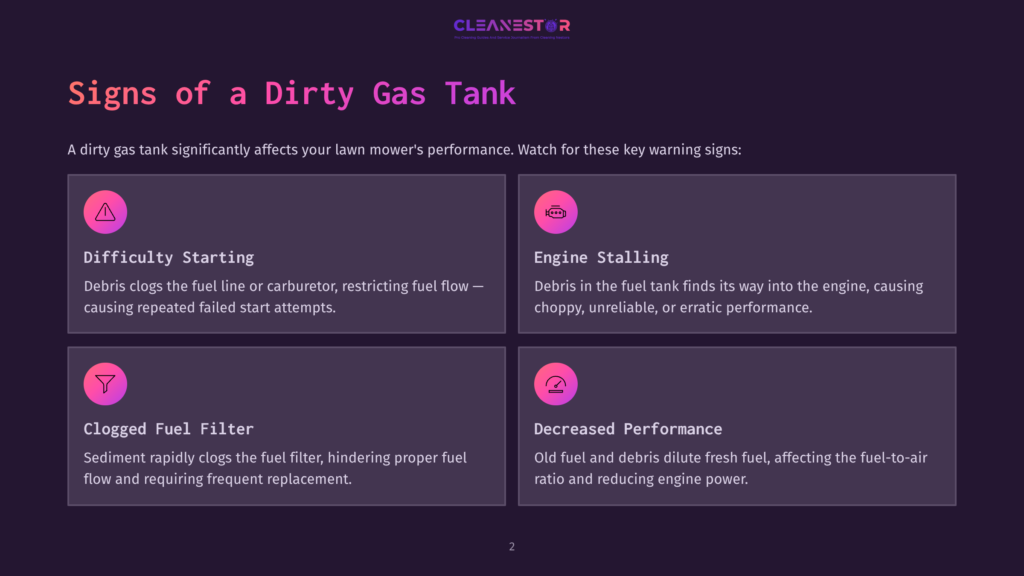 Purple Background With White And Pink Text Outlining Signs Of A Dirty Gas Tank, Including Difficulty Starting, Engine Stalling, Clogged Fuel Filter, And Decreased Performance.