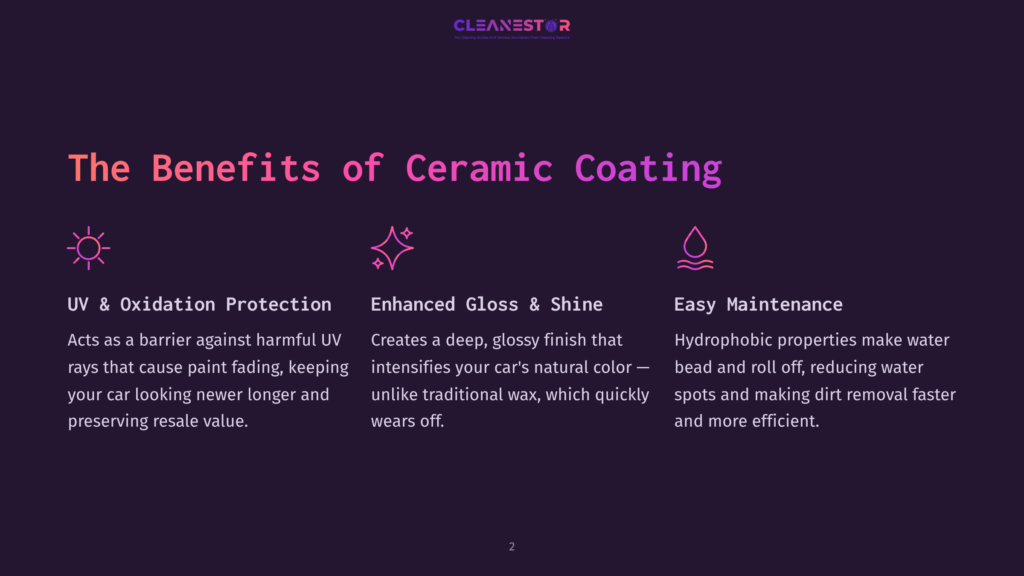 2 The Benefits Of Ceramic Coating Title Card For &Quot;The Benefits Of Ceramic Coating&Quot; By Cleanestor, Featuring Icons Representing Uv Protection, Enhanced Gloss And Shine, And Easy Maintenance.