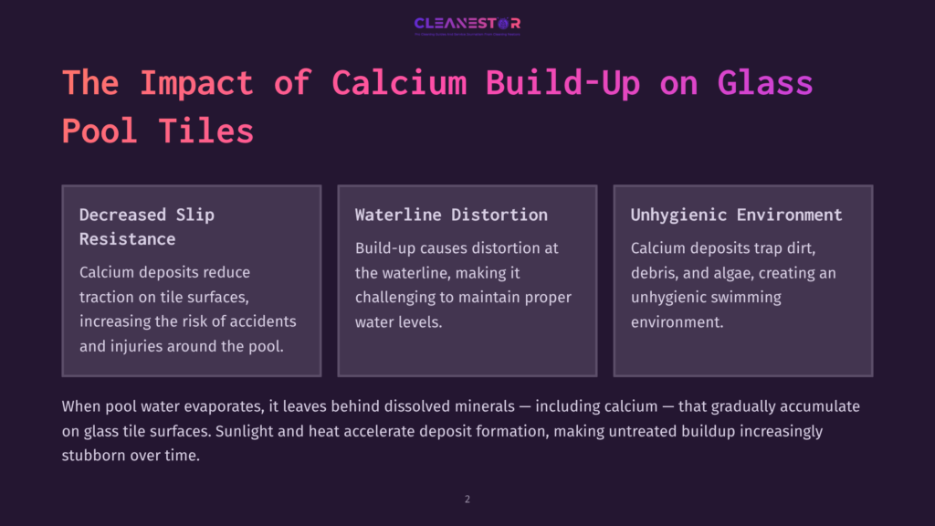 Text-Heavy Infographic Explaining Calcium Build-Up Effects On Glass Pool Tiles, Featuring Sections On Decreased Slip Resistance, Waterline Distortion, And Unhygienic Conditions.