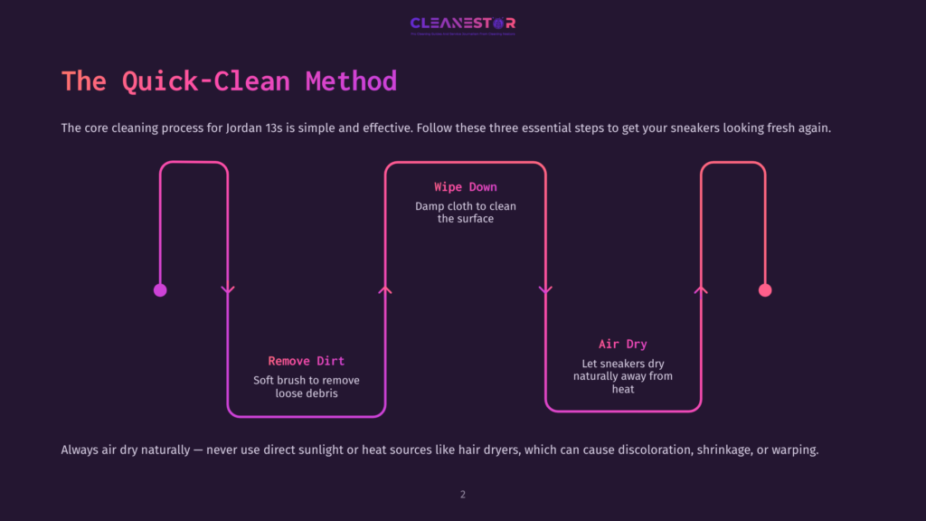 Infographic Illustrating The &Quot;Quick-Clean Method&Quot; For Jordan 13S: Remove Dirt With A Soft Brush, Wipe Down With A Damp Cloth, And Air Dry Away From Heat.