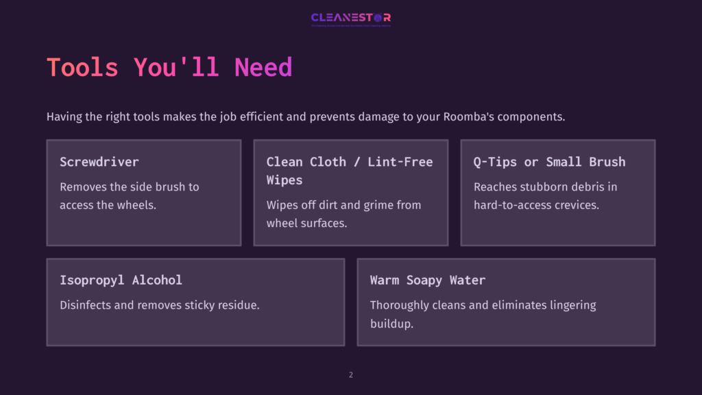 A Dark Purple Background Displays A Graphic Titled &Quot;Tools You'Ll Need&Quot; For Cleaning Roomba Components. It Lists Screwdriver, Clean Cloth / Lint-Free Wipes, Q-Tips Or Small Brush, Isopropyl Alcohol, And Warm Soapy Water.