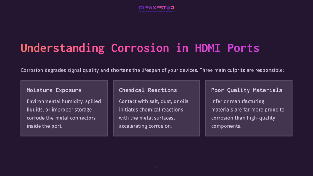Infographic Titled &Quot;Understanding Corrosion In Hdmi Ports&Quot; Detailing Three Main Culprits: Moisture Exposure, Chemical Reactions, And Poor Quality Materials, With Descriptive Text For Each Section.