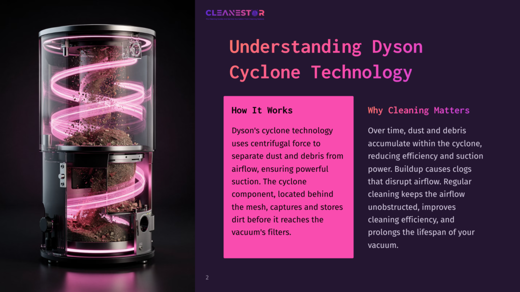 Illustration Of A Transparent Cylinder Showcasing Dyson Cyclone Technology, With Swirling Dust And Debris, Set Against A Dark Background.