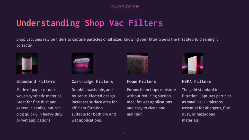 2 Understanding Shop Vac Filters Four Shop Vac Filters: Standard, Cartridge, Foam, And Hepa, Displayed Side-By-Side With Descriptive Text For Each. The Image Showcases Different Filter Types For Shop Vacuums.