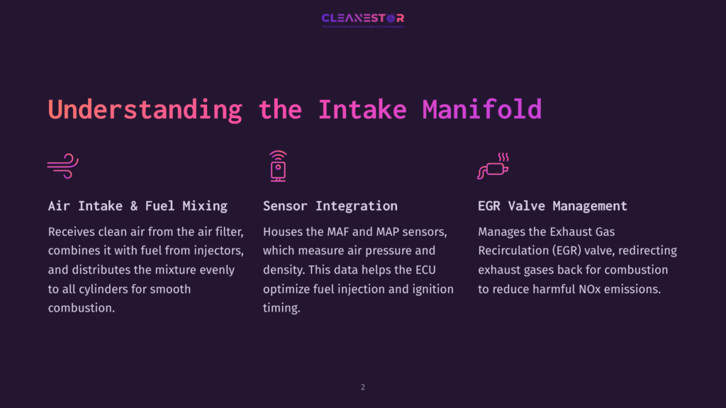2 Understanding The Intake Manifold Dark Purple Background With The Title &Quot;Understanding The Intake Manifold&Quot; And Three Sections: &Quot;Air Intake &Amp; Fuel Mixing,&Quot; &Quot;Sensor Integration,&Quot; And &Quot;Egr Valve Management,&Quot; Each With An Icon And Descriptive Text About Engine Components.
