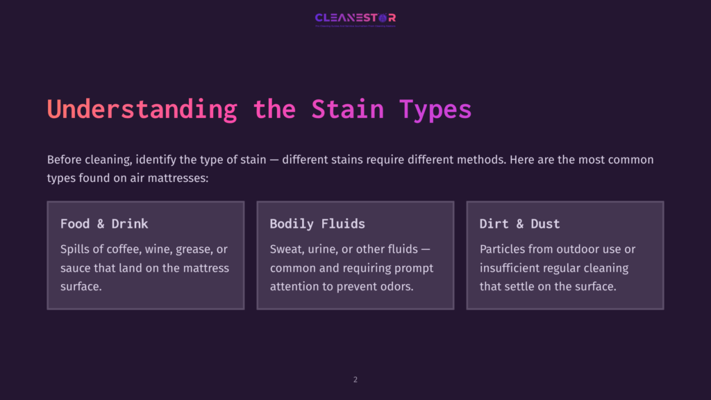 Dark Purple Background With Text &Quot;Understanding The Stain Types&Quot; And Three Boxes Detailing Common Mattress Stains: Food &Amp; Drink, Bodily Fluids, And Dirt &Amp; Dust.