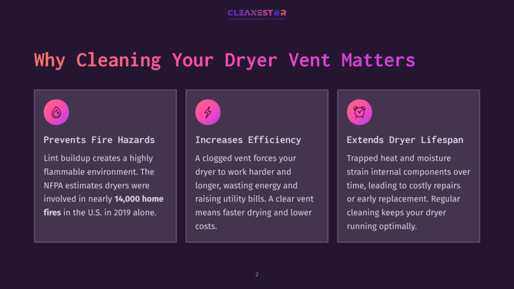 Text Highlights The Importance Of Cleaning Dryer Vents, With Sections On Fire Hazards, Efficiency, And Dryer Lifespan. Pink Accents On A Dark Background.