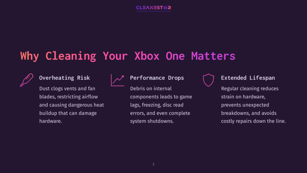 2 Why Cleaning Your Xbox One Matters 3 Dark Purple Background With The Title &Quot;Why Cleaning Your Xbox One Matters&Quot; And Three Icons Illustrating Overheating Risk, Performance Drops Due To Debris, And Extended Lifespan From Regular Cleaning.