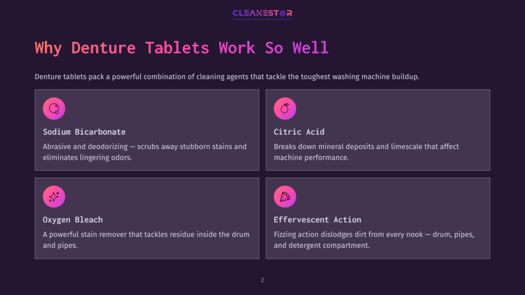 2 Why Denture Tablets Work So Well Infographic Detailing How Denture Tablets Work, Featuring Icons And Text For Sodium Bicarbonate, Citric Acid, Oxygen Bleach, And Effervescent Action.