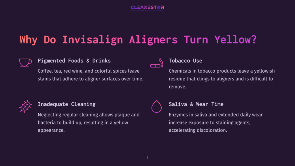 Infographic Detailing Why Invisalign Aligners Turn Yellow, With Icons For Coffee, Tobacco, Cleaning, And Saliva, And Text Explaining Causes Like Pigmented Foods, Tobacco Use, Inadequate Cleaning, And Saliva/Wear Time.