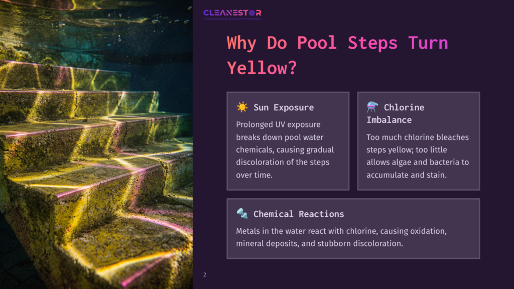 Underwater View Of Yellowed Pool Steps Covered In Algae, With The Text &Quot;Why Do Pool Steps Turn Yellow?&Quot; Displayed On A Dark Background.