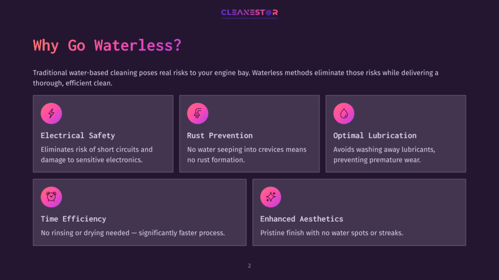 Infographic Titled &Quot;Why Go Waterless?&Quot; Highlighting The Benefits Of Waterless Engine Bay Cleaning: Electrical Safety, Rust Prevention, Optimal Lubrication, Time Efficiency, And Enhanced Aesthetics.