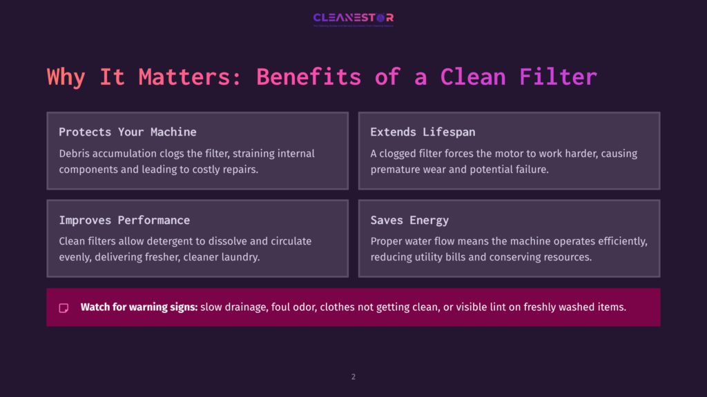 2 Why It Matters Benefits Of A Clean Filter Infographic Titled &Quot;Why It Matters: Benefits Of A Clean Filter&Quot; Highlighting How Clean Filters Protect Your Machine, Extend Its Lifespan, Improve Performance, And Save Energy. Includes A Warning Sign About Signs Of A Clogged Filter.