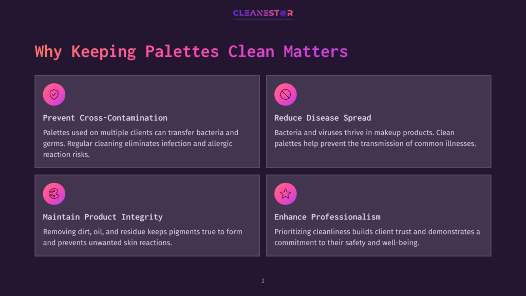 Four Dark Purple Boxes With White Text On A Black Background, Highlighting Reasons To Maintain Clean Makeup Palettes: Cross-Contamination, Bacteria Spread, Product Integrity, And Professionalism.