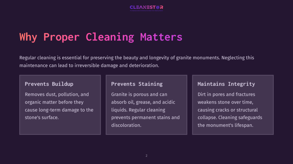 Text On A Dark Background Outlines The Importance Of Cleaning Granite Monuments, Detailing Prevention Of Buildup, Staining, And Maintenance.