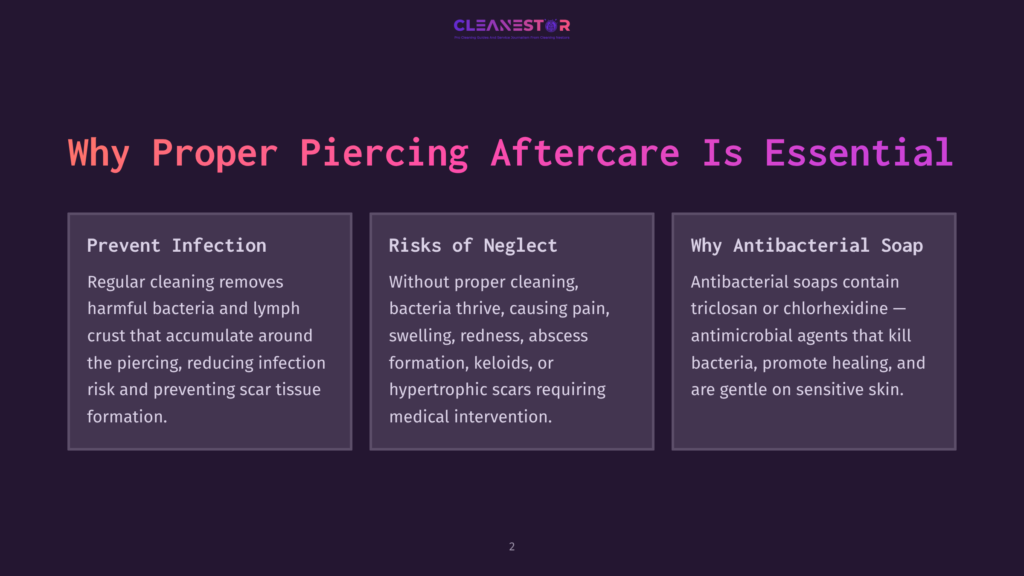 2 Why Proper Piercing Aftercare Is Essential Dark Background Features Three Sections Highlighted In White Text. The First Discusses Infection Prevention, The Second Outlines Risks Of Neglect, And The Third Explains Antibacterial Soap Benefits.