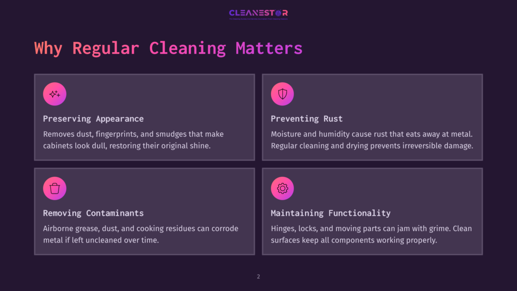 Four Purple Boxes With White Text Highlight The Importance Of Cleaning Metal Cabinets, Emphasizing Appearance, Rust Prevention, Contaminant Removal, And Functionality.