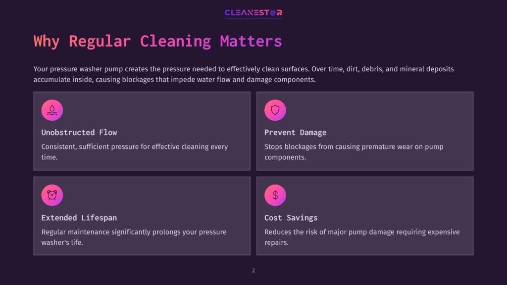 2 Why Regular Cleaning Matters 2 Four Visually Distinct Sections With A Dark Background, Detailing Benefits Of Regular Pressure Washer Pump Cleaning, Using Icons And Colorful Text.