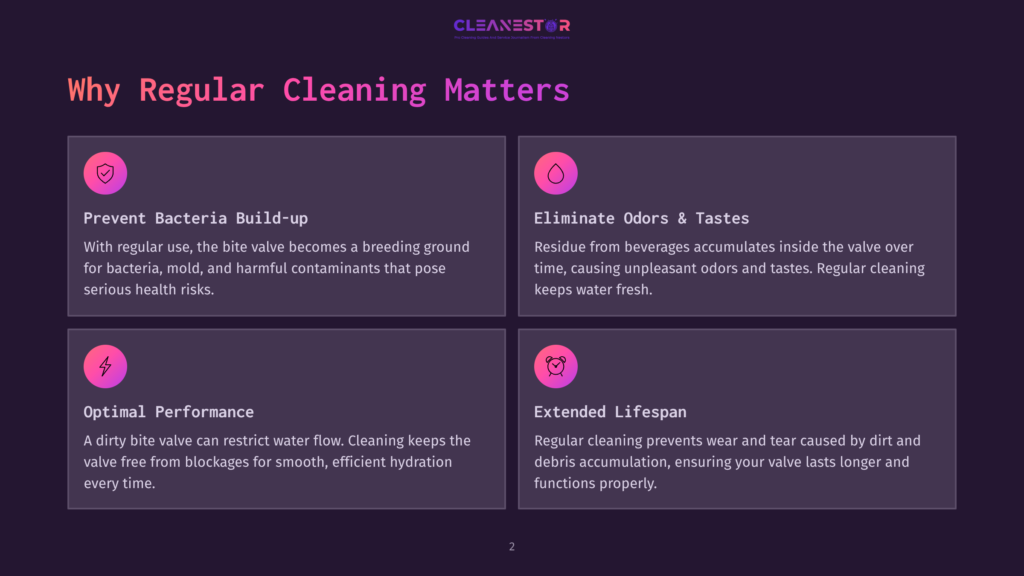 Four Sections On A Dark Purple Background Highlight The Importance Of Cleaning A Camelbak Bite Valve, Featuring Icons And Brief Explanations.
