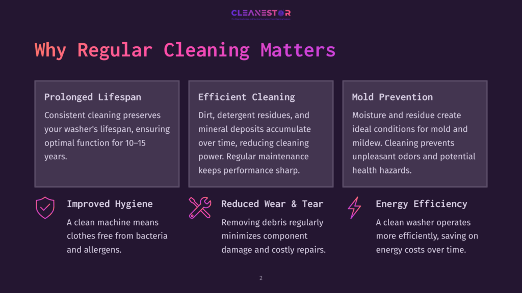 Infographic With Dark Purple Background Outlining Benefits Of Regular Washer Cleaning: Prolonged Lifespan, Efficient Cleaning, Mold Prevention, Improved Hygiene, Reduced Wear, And Energy Efficiency.