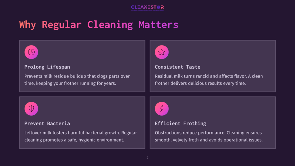 2 Why Regular Cleaning Matters 49 Why Regular Cleaning Matters: A Graphic With Four Panels Detailing Benefits Like Prolong Lifespan, Consistent Taste, Prevent Bacteria, And Efficient Frothing For Milk Frothers.
