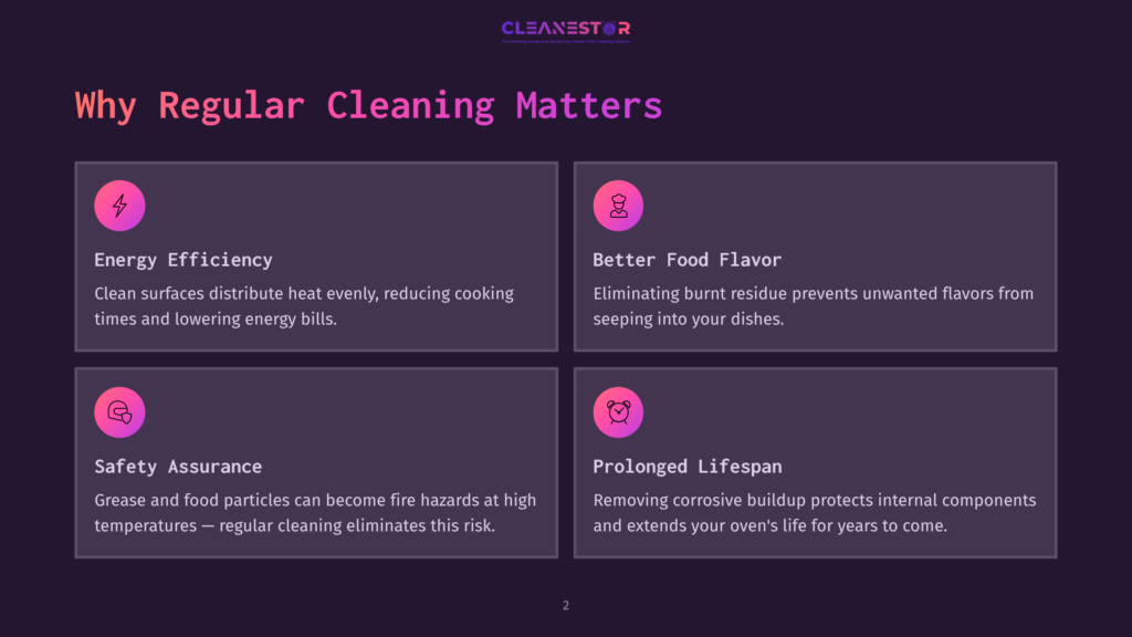 Infographic Titled &Quot;Why Regular Cleaning Matters&Quot; By Cleanestor, Detailing Benefits Like Energy Efficiency, Better Food Flavor, Safety Assurance, And Prolonged Lifespan For Ovens.