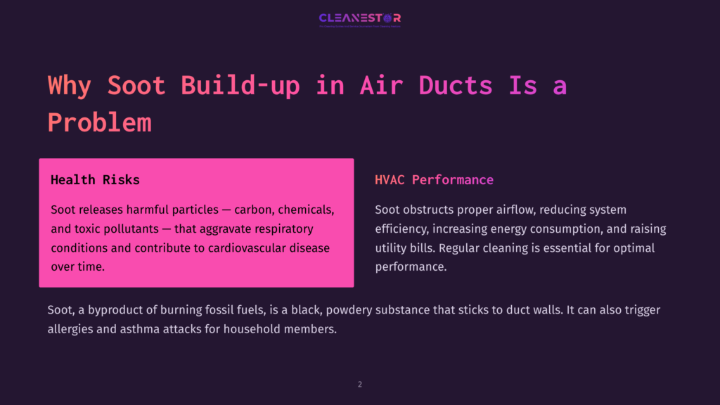 Text On A Purple Background Highlights Health Risks Of Soot In Air Ducts And Its Impact On Hvac Performance, With A Clean And Structured Layout.