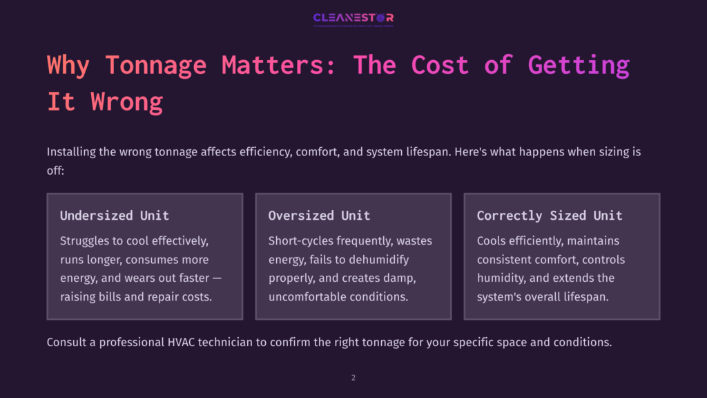 2 Why Tonnage Matters The Cost Of Getting It Wrong Diagram Comparing The Costs Of Oversized, Undersized, And Correctly Sized Hvac Units, Titled &Quot;Why Tonnage Matters: The Cost Of Getting It Wrong.