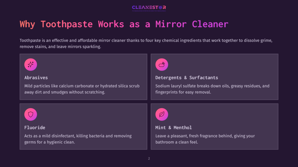 Four Purple Boxes Outline How Toothpaste Cleans Mirrors, Highlighting Abrasives, Detergents, Fluoride, And Mint Benefits With Bullet Points.