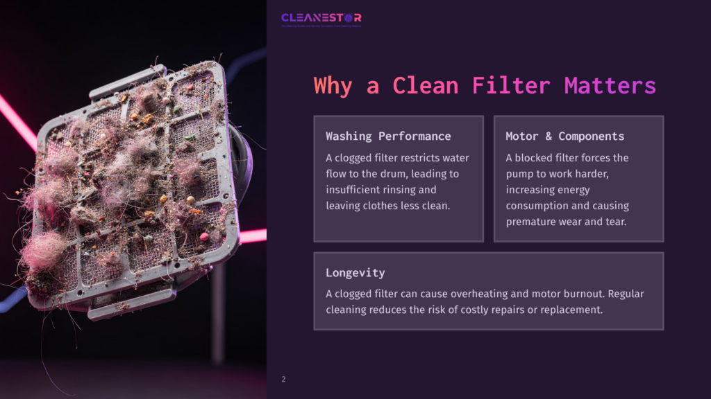 A Heavily Clogged Washing Machine Filter, Filled With Lint, Hair, And Debris, Demonstrating The Importance Of A Clean Filter For Optimal Performance And Longevity.