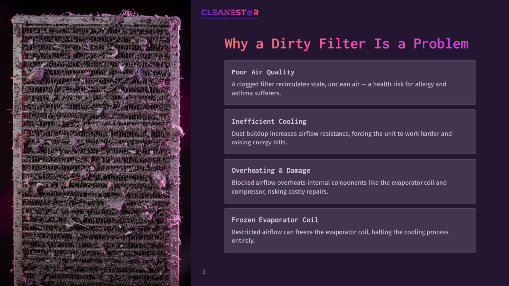 2 Why A Dirty Filter Is A Problem Close-Up Of A Severely Clogged Hvac Air Filter, Choked With Dust, Debris, And Pinkish Fibers, Illustrating Poor Air Quality And Inefficient Cooling.