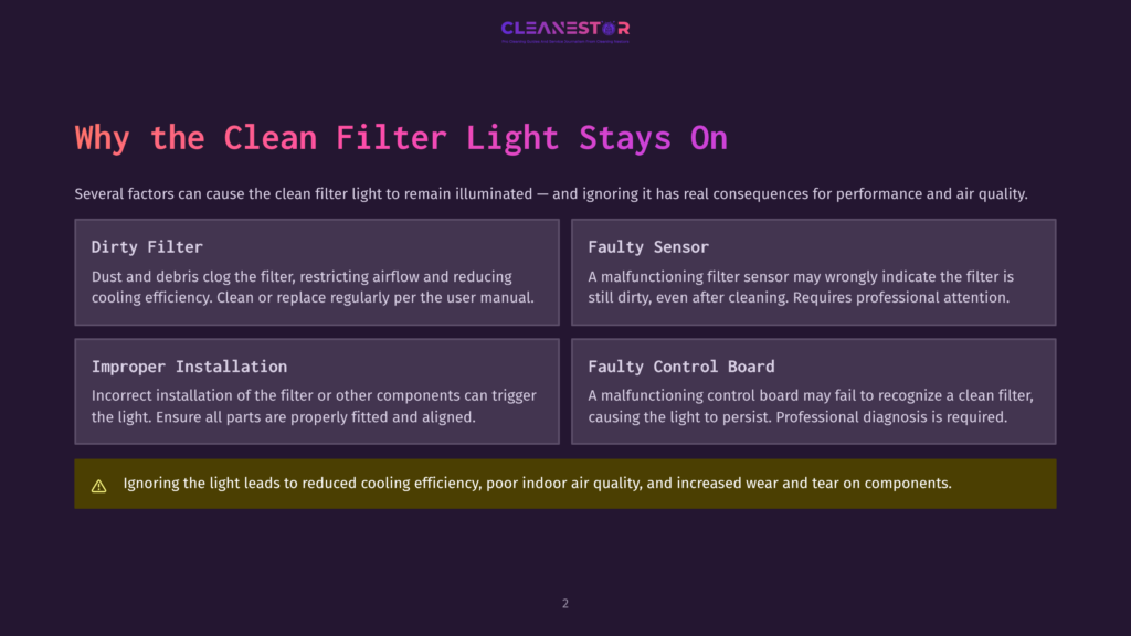 Infographic Titled &Quot;Why The Clean Filter Light Stays On&Quot; With Four Sections: Dirty Filter, Faulty Sensor, Improper Installation, And Faulty Control Board, Plus A Warning About Ignoring The Light.