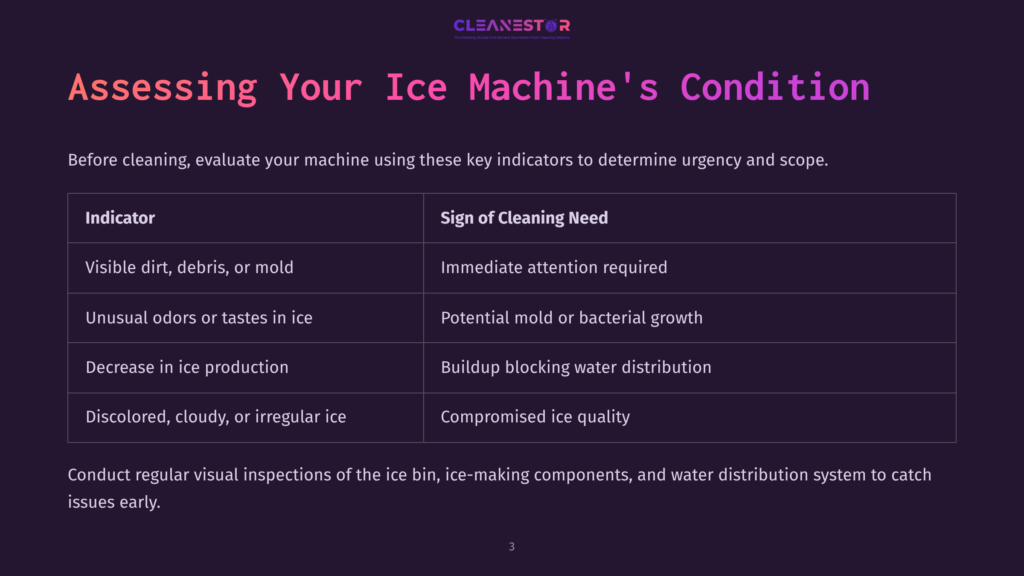 Table Evaluating Ice Machine Condition With Indicators Like Visible Dirt, Odors, And Ice Quality
