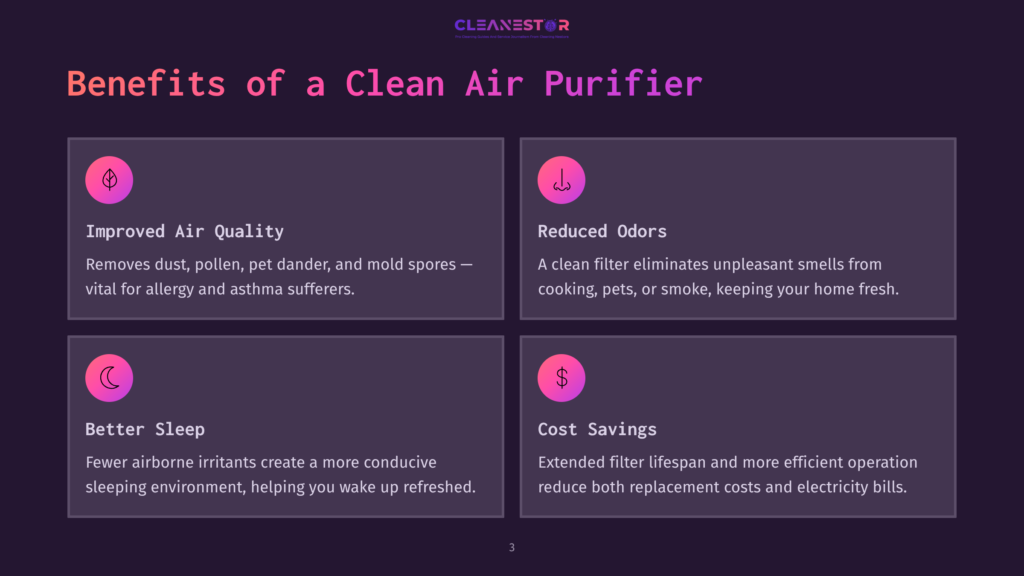 Four Colored Boxes Display Benefits Of A Clean Air Purifier: Improved Air Quality, Reduced Odors, Better Sleep, And Cost Savings.