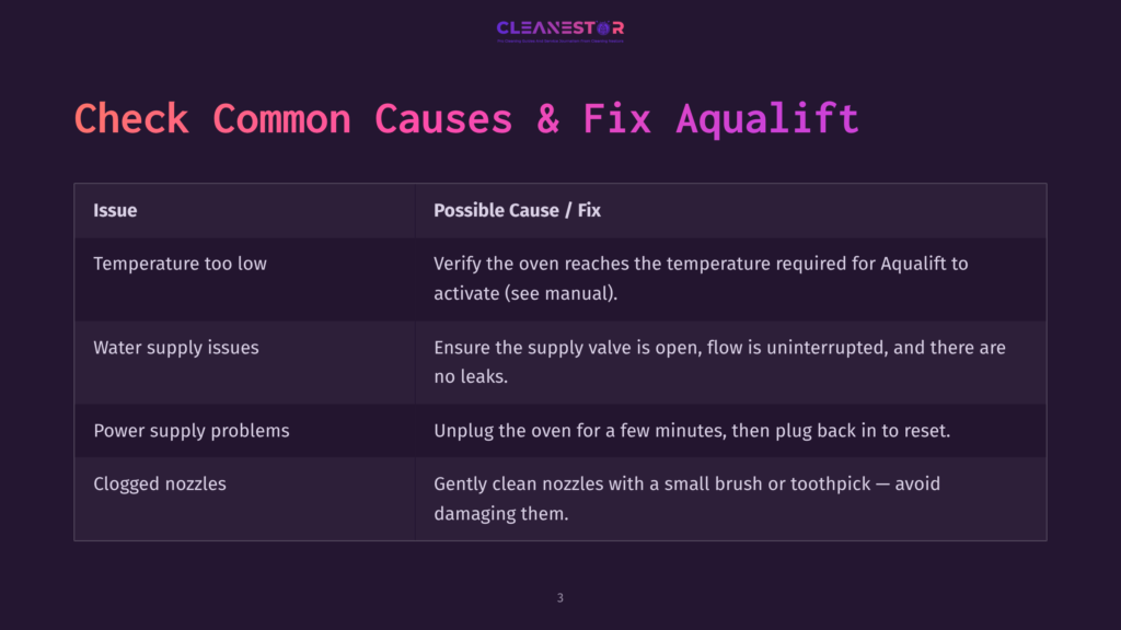 Table Titled &Quot;Check Common Causes &Amp; Fix Aqualift&Quot; Listing Issues Like &Quot;Temperature Too Low,&Quot; &Quot;Water Supply Issues,&Quot; &Quot;Power Supply Problems,&Quot; And &Quot;Clogged Nozzles,&Quot; With Corresponding Solutions.