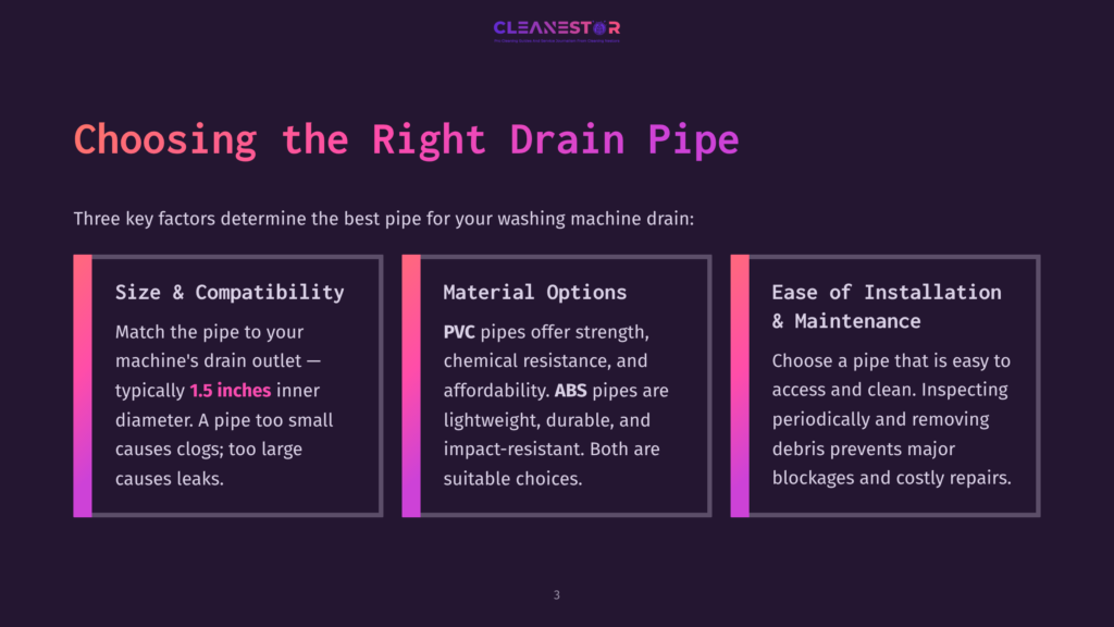 The Cleanestor Logo Is Displayed At The Top Of A Slide Titled &Quot;Choosing The Right Drain Pipe.&Quot; Three Key Factors For Selecting A Washing Machine Drain Pipe Are Presented: Size &Amp; Compatibility, Material Options (Pvc And Abs Pipes), And Ease Of Installation &Amp; Maintenance.