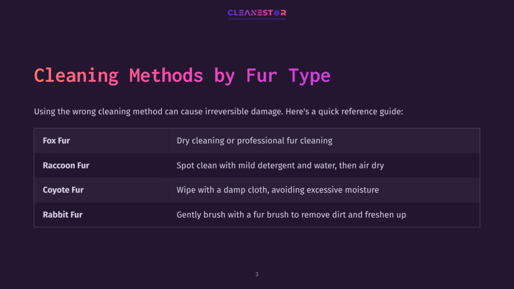 Table Outlining Cleaning Methods For Different Fur Types, Including Fox, Raccoon, Coyote, And Rabbit, With Corresponding Care Instructions.