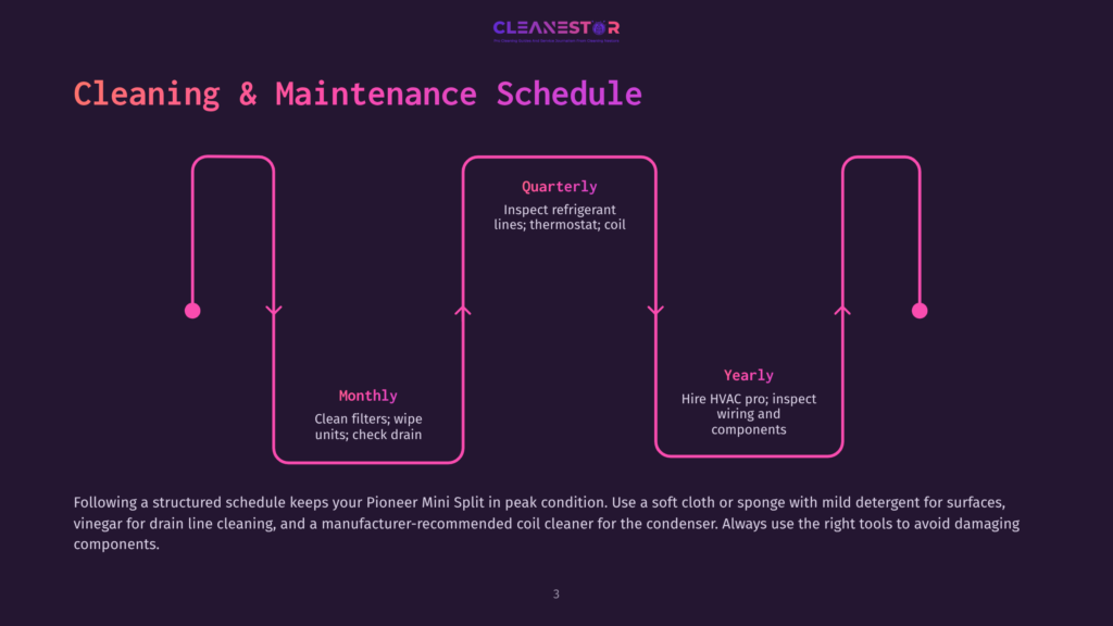 A Cleaning And Maintenance Schedule For A Pioneer Mini Split, Featuring A Flowchart With Monthly, Quarterly, And Yearly Tasks Like Cleaning Filters, Inspecting Refrigerant Lines, And Hiring An Hvac Pro. The Graphic Has A Dark Purple Background And Pink Flowchart Lines.