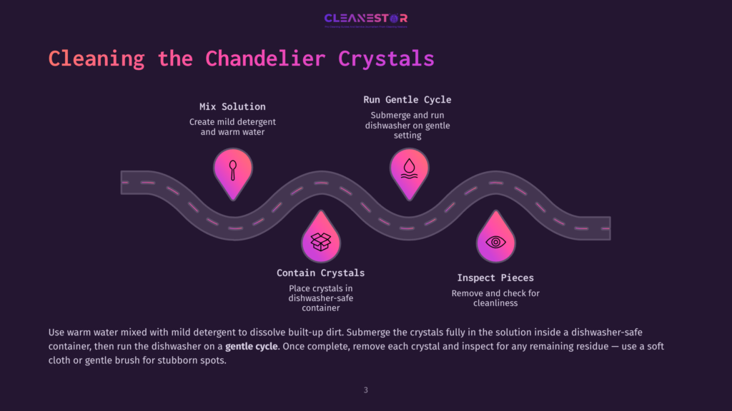 Visual Instructions On Cleaning Chandelier Crystals: Pink Icons Depict Mixing Detergent, Running A Gentle Dishwasher Cycle, Placing Crystals, And Inspecting Pieces.