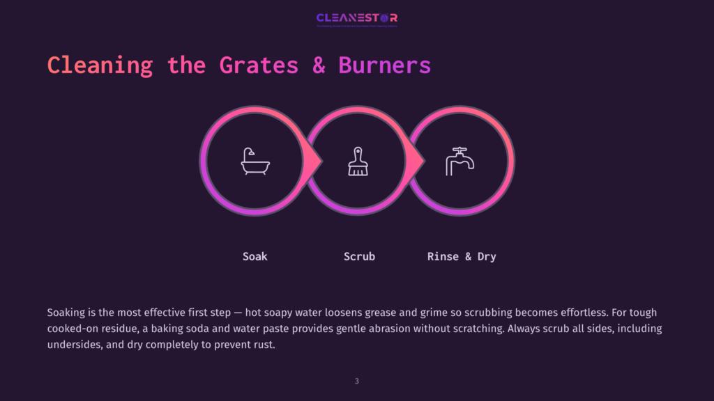 Illustration Showing Steps For Cleaning Stove Grates And Burners: Soak, Scrub, Rinse, With Icons And Purple Background.