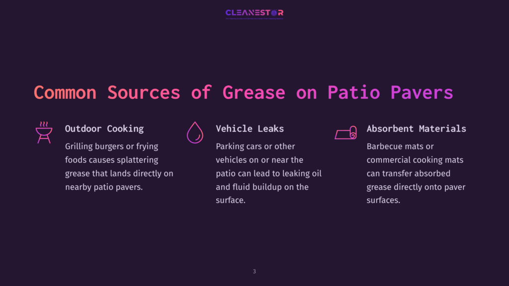 3 Common Sources Of Grease On Patio Pavers A Dark Background With Three Icons And Text Explaining Common Sources Of Grease On Patio Pavers: Outdoor Cooking, Vehicle Leaks, And Absorbent Materials.