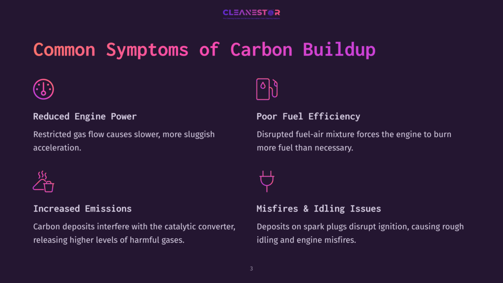 3 Common Symptoms Of Carbon Buildup Infographic Detailing Common Symptoms Of Carbon Buildup In Vehicles, Including Reduced Engine Power, Poor Fuel Efficiency, Increased Emissions, And Misfires &Amp; Idling Issues.