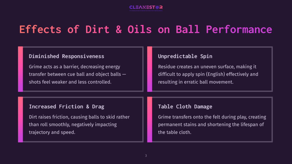 Four Colored Boxes On A Dark Background, Detailing The Effects Of Dirt And Oils On Billiard Ball Performance, With Key Points Highlighted In White Text.