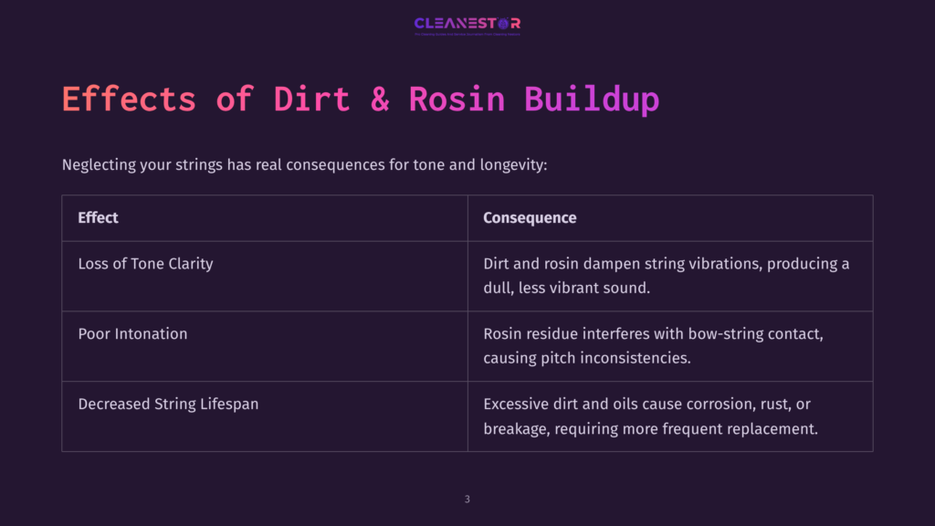 Slide Titled &Quot;Effects Of Dirt &Amp; Rosin Buildup&Quot; On A Dark Purple Background, Detailing How Dirt And Rosin Affect Tone, Intonation, And String Lifespan.