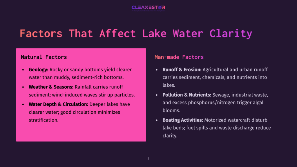 Factors That Affect Lake Water Clarity&Quot; Title Slide With Sections On Natural Factors (Geology, Weather &Amp; Seasons, Water Depth &Amp; Circulation) And Man-Made Factors (Runoff &Amp; Erosion, Pollution &Amp; Nutrients, Boating Activities).