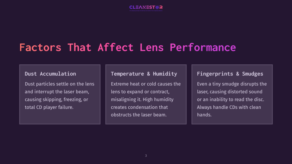 Text On A Dark Background Explains Factors Affecting Cd Player Lens Performance: Dust Accumulation, Temperature &Amp; Humidity, And Fingerprints.