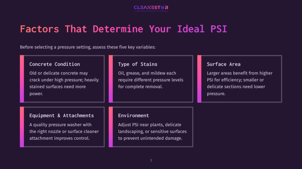 3 Factors That Determine Your Ideal Psi Infographic Titled &Quot;Factors That Determine Your Ideal Psi&Quot; From Cleanestor, Detailing Concrete Condition, Type Of Stains, Surface Area, Equipment &Amp; Attachments, And Environment.