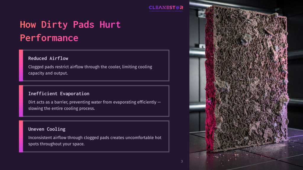 3 How Dirty Pads Hurt Performance A Heavily Soiled Evaporative Cooler Pad, Covered In Dirt And Debris, Sits Next To A Slide Detailing &Quot;How Dirty Pads Hurt Performance&Quot; With Points On Reduced Airflow And Inefficient Evaporation.