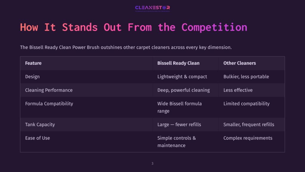 Comparison Chart Titled &Quot;How It Stands Out From The Competition,&Quot; Detailing Features Like Design, Cleaning Performance, And Tank Capacity For Bissell Ready Clean Carpet Cleaners Versus Other Cleaners.